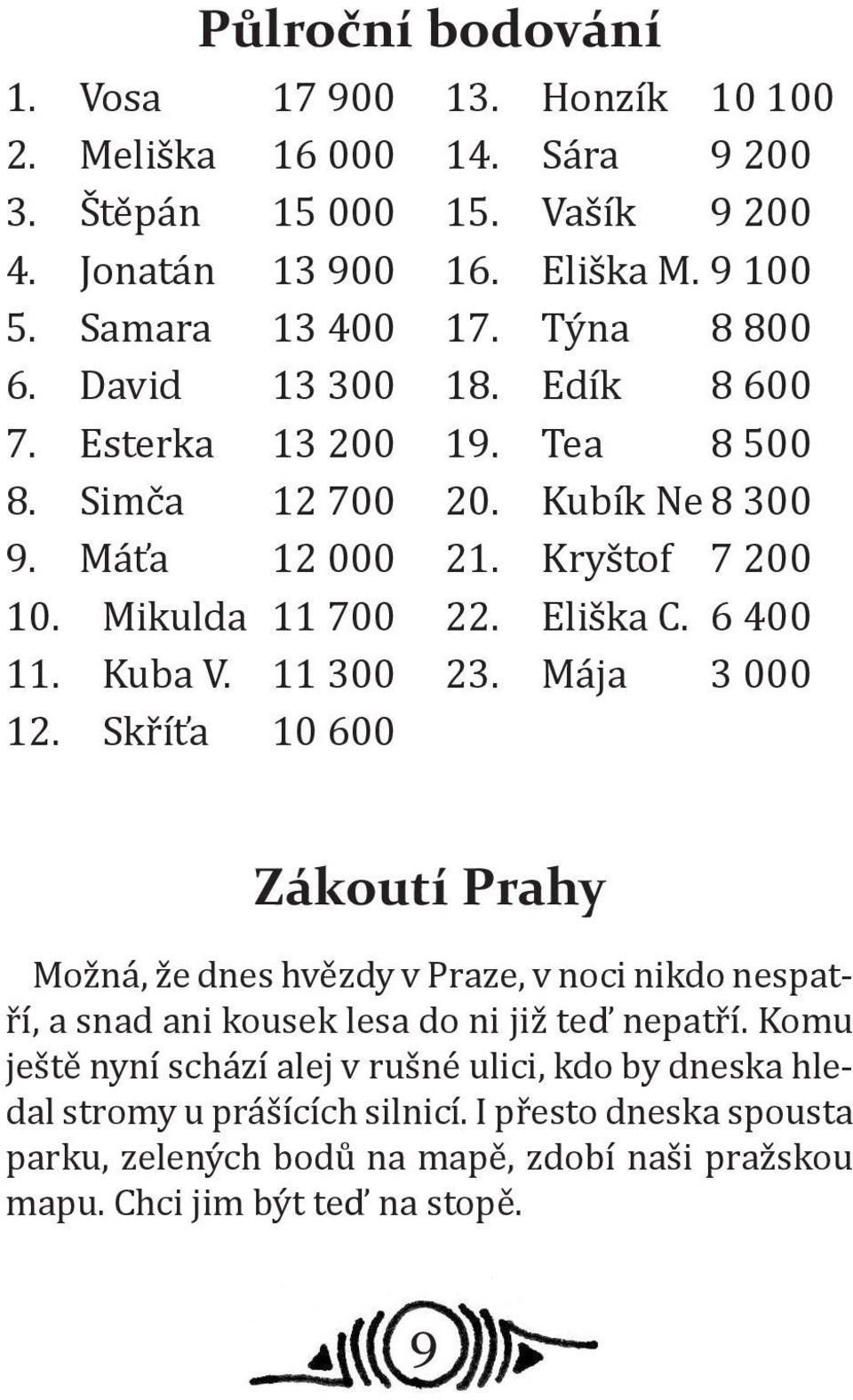 Kubík Ne 8 300 21. Kryštof 7 200 22. Eliška C. 6 400 23. Mája 3 000 Zákoutí Prahy Možná, že dnes hvězdy v Praze, v noci nikdo nespatří, a snad ani kousek lesa do ni již teď nepatří.