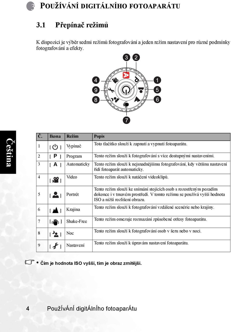 3 [ A ] Automaticky Tento režim slouží k nejsnadnějšímu fotografování, kdy většinu nastavení řídí fotoaparát automaticky. 4 Video 5 Portrét 6 Krajina Tento režim slouží k natáčení videoklipů.