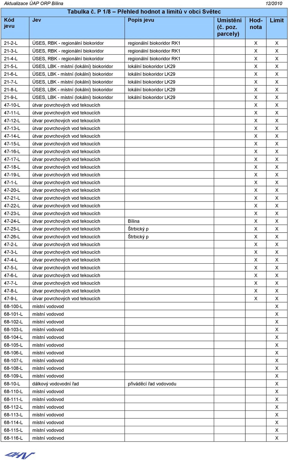 (lokální) biokoridor lokální biokoridor LK29 21-8-L ÚSES, LBK - místní (lokální) biokoridor lokální biokoridor LK29 21-9-L ÚSES, LBK - místní (lokální) biokoridor lokální biokoridor LK29 47-10-L