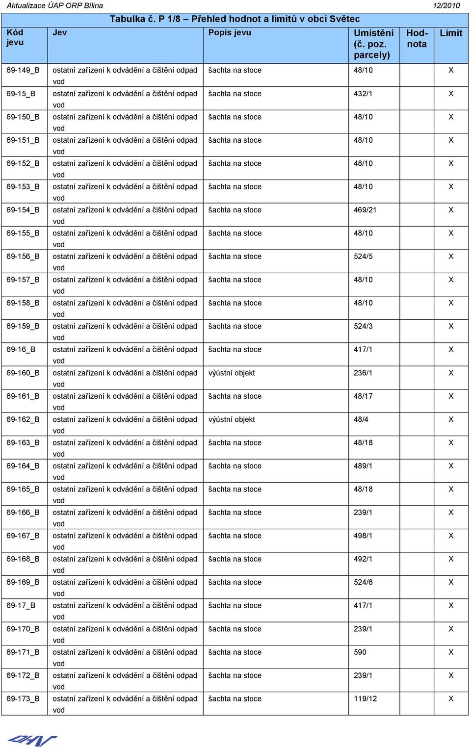 48/10 šachta na stoce 469/21 šachta na stoce 48/10 šachta na stoce 524/5 šachta na stoce 48/10 šachta na stoce 48/10 šachta na stoce 524/3 šachta na stoce 417/1 výústní objekt 236/1 šachta na stoce