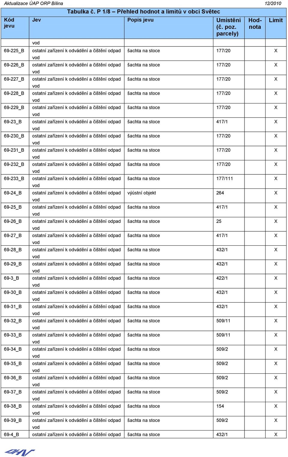 177/20 šachta na stoce 177/20 šachta na stoce 177/20 šachta na stoce 177/111 výústní objekt 264 šachta na stoce 417/1 šachta na stoce 25 šachta na stoce 417/1 šachta na stoce 432/1 šachta na stoce