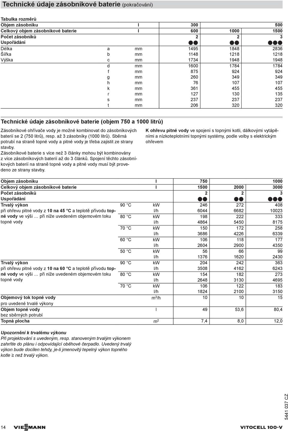 aterie (ojem 75 a 1 litrů) Zásoníkové ohřívače vody je možné kominovat do zásoníkových aterií se 2 (75 litrů), resp. až 3 zásoníky (1 litrů).