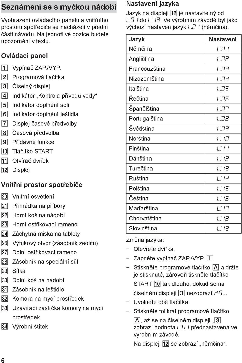 Programová tlačítka Číselný displej Indikátor Kontrola přívodu vody Indikátor doplnění soli Indikátor doplnění leštidla Displej časové předvolby Časová předvolba Přídavné funkce Tlačítko START