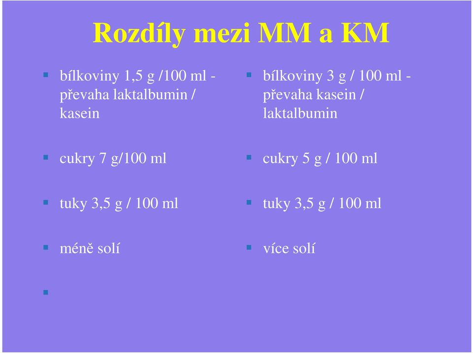 kasein / laktalbumin cukry 7 g/100 ml cukry 5 g / 100 ml