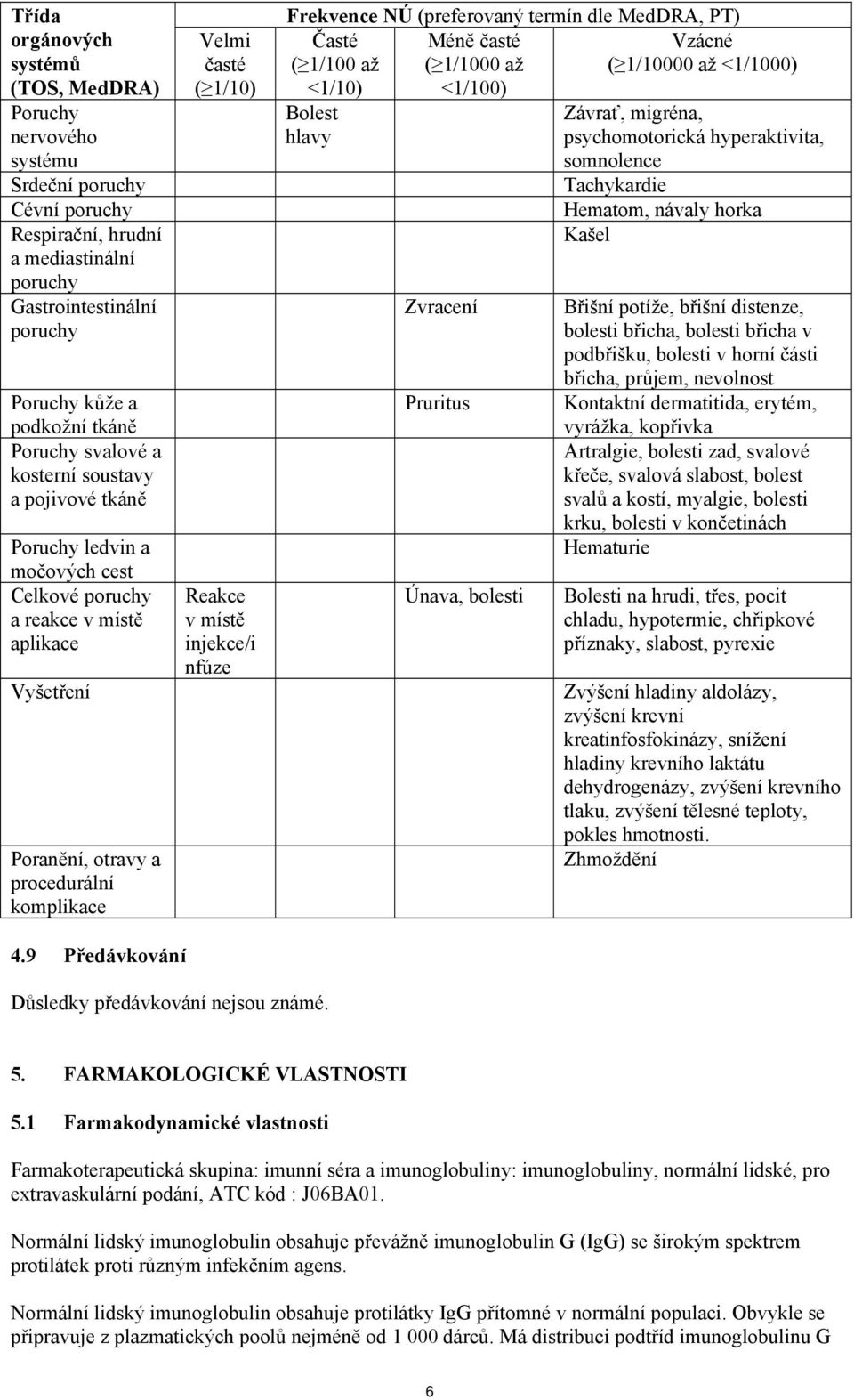 Reakce v místě injekce/i nfúze Frekvence NÚ (preferovaný termín dle MedDRA, PT) Časté Méně časté ( 1/100 až ( 1/1000 až <1/10) <1/100) Bolest hlavy Zvracení Pruritus Únava, bolesti Vzácné ( 1/10000