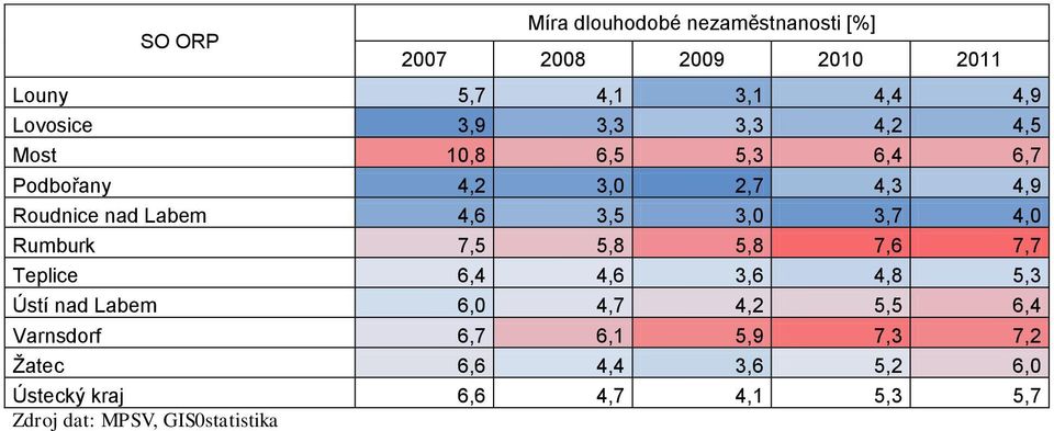 4,0 Rumburk 7,5 5,8 5,8 7,6 7,7 Teplice 6,4 4,6 3,6 4,8 5,3 Ústí nad Labem 6,0 4,7 4,2 5,5 6,4 Varnsdorf