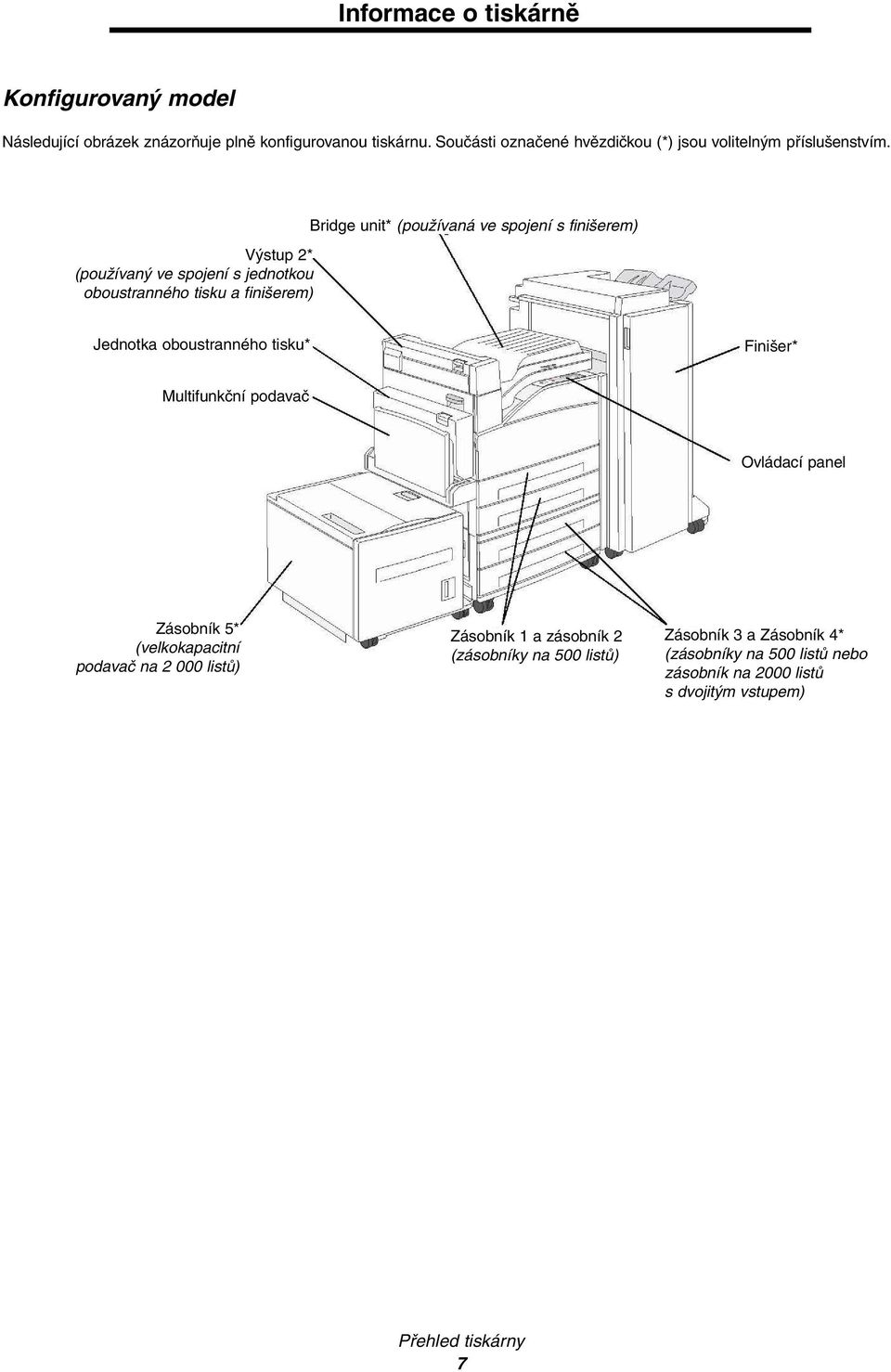 Výstup 2* (používaný ve spojení s jednotkou oboustranného tisku a finišerem) Bridge unit* (používaná ve spojení s finišerem) Jednotka