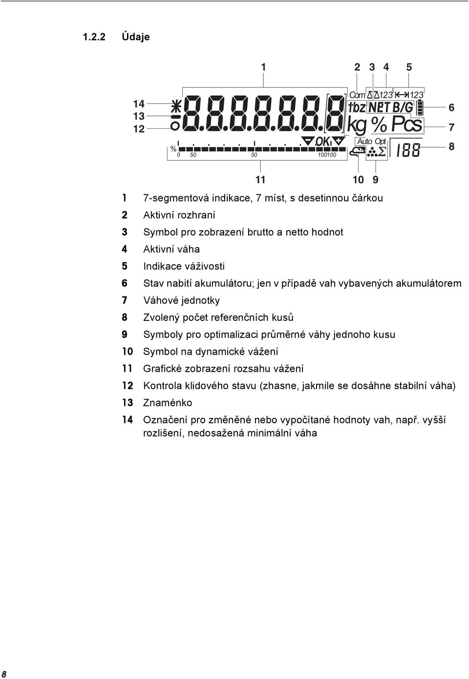 počet referenčních kusů 9 Symboly pro optimalizaci průměrné váhy jednoho kusu 10 Symbol na dynamické vážení 11 Grafické zobrazení rozsahu vážení 12 Kontrola klidového