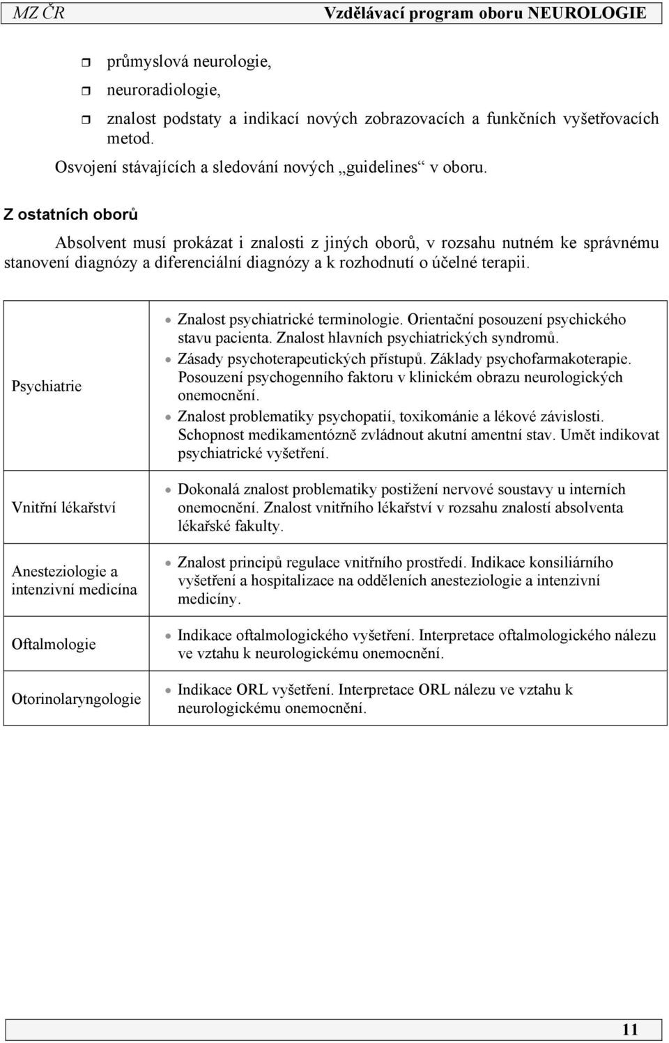 Psychiatrie Vnitřní lékařství Anesteziologie a intenzivní medicína Oftalmologie Otorinolaryngologie Znalost psychiatrické terminologie. Orientační posouzení psychického stavu pacienta.