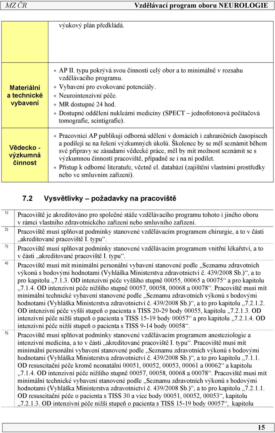 Pracovníci AP publikují odborná sdělení v domácích i zahraničních časopisech a podílejí se na řešení výzkumných úkolů.