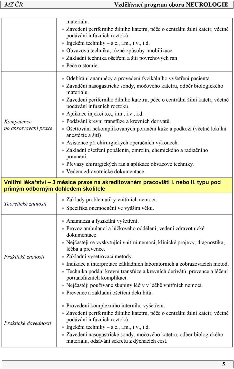 Zavádění nasogastrické sondy, močového katetru, odběr biologického materiálu. Zavedení periferního žilního katetru, péče o centrální žilní katetr, včetně podávání infúzních roztoků.