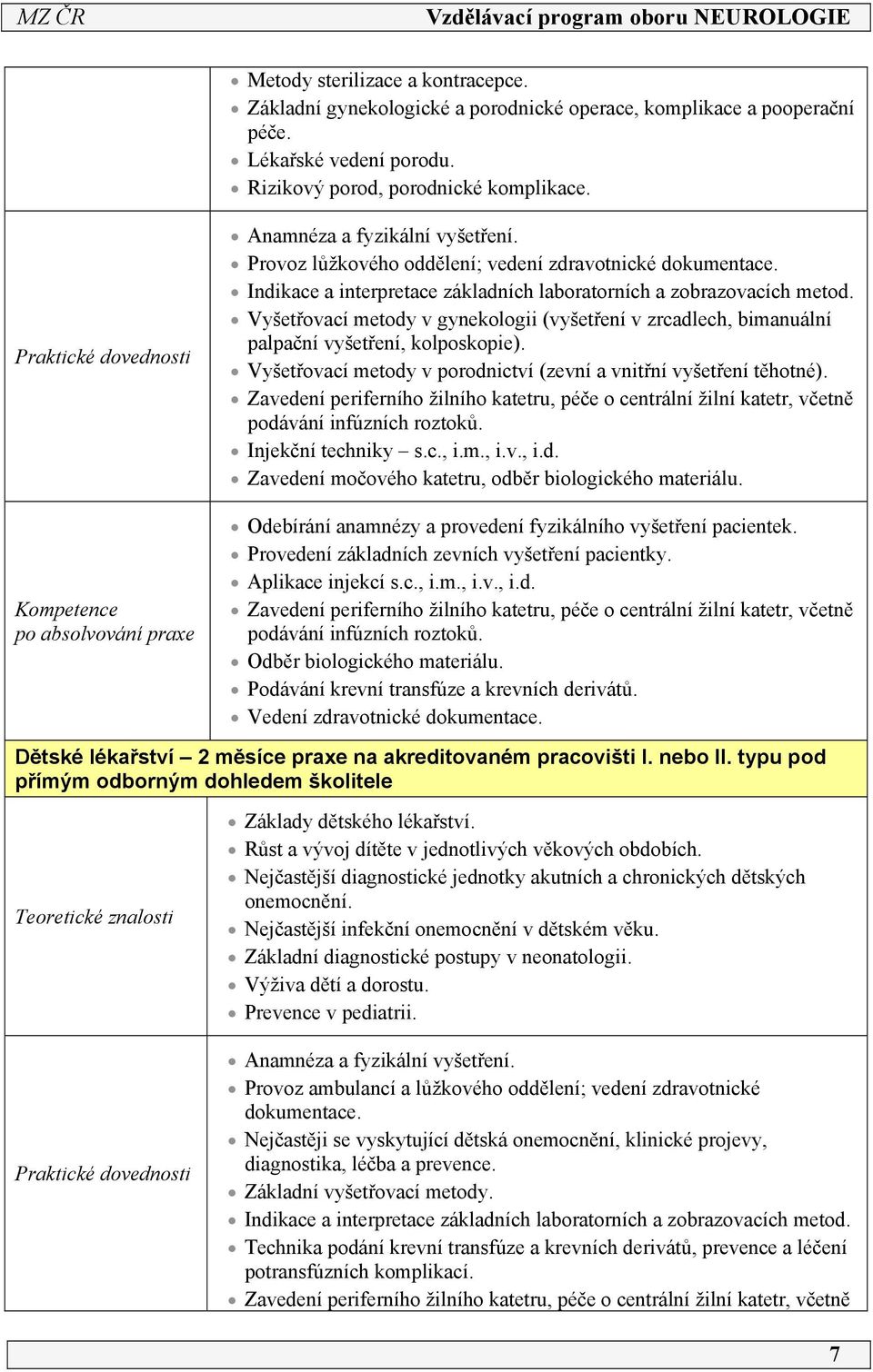 Indikace a interpretace základních laboratorních a zobrazovacích metod. Vyšetřovací metody v gynekologii (vyšetření v zrcadlech, bimanuální palpační vyšetření, kolposkopie).