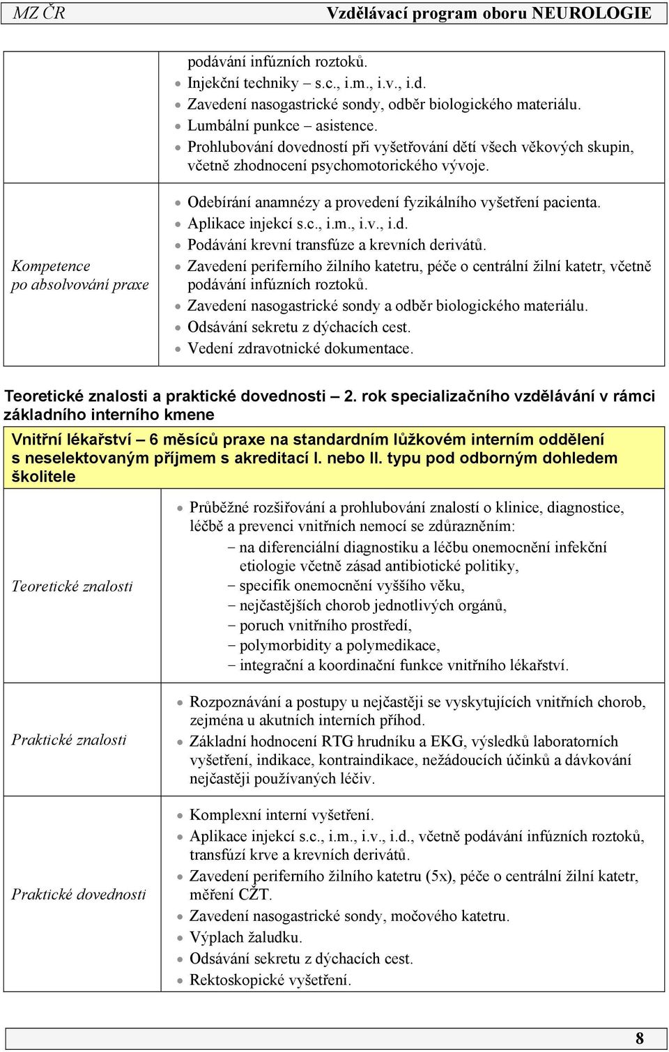 Kompetence po absolvování praxe Odebírání anamnézy a provedení fyzikálního vyšetření pacienta. Aplikace injekcí s.c., i.m., i.v., i.d. Podávání krevní transfúze a krevních derivátů.