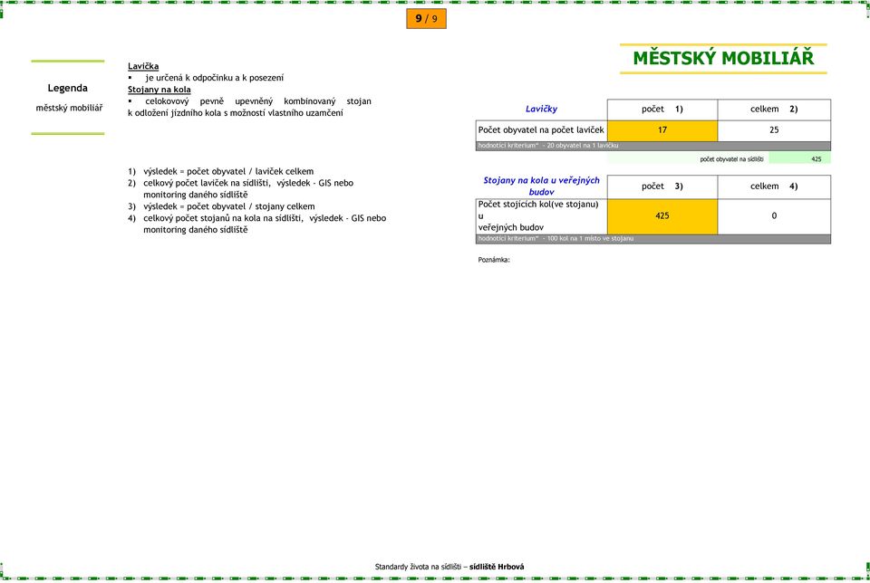 počet laviček na sídlišti, výsledek - GIS nebo monitoring daného 3) výsledek = počet obyvatel / stojany celkem 4) celkový počet stojanů na kola na sídlišti, výsledek - GIS nebo monitoring