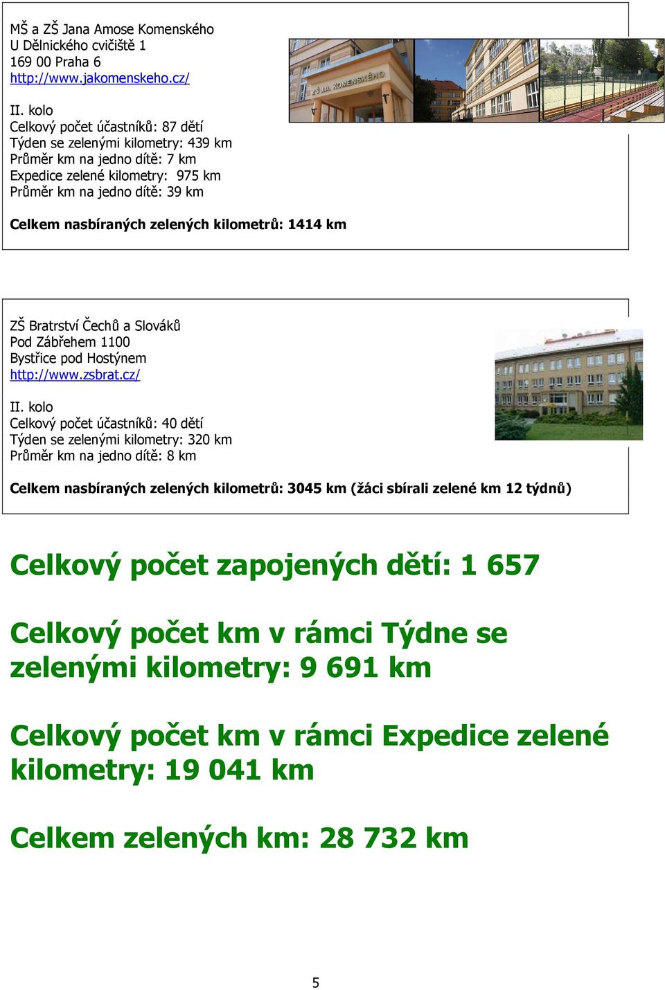 ZŠ Bratrství Čechů a Slováků Pod Zábřehem 1100 Bystřice pod Hostýnem http://www.zsbrat.