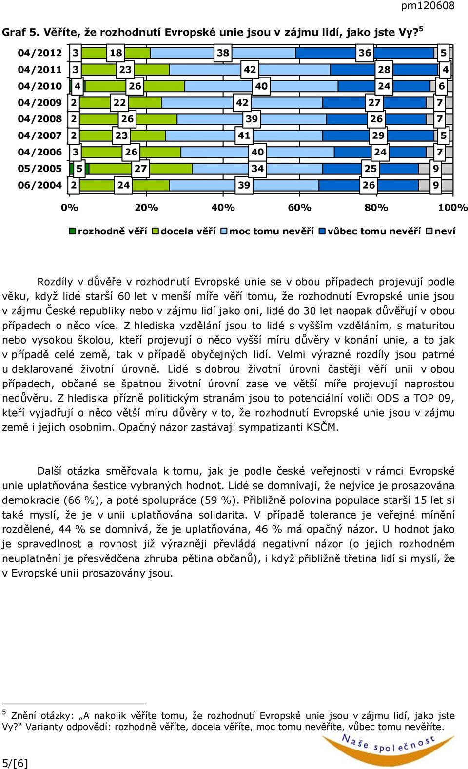 projevují podle věku, když lidé starší 0 let v menší míře věří tomu, že rozhodnutí Evropské unie jsou v zájmu České republiky nebo v zájmu lidí jako oni, lidé do 0 let naopak důvěřují v obou