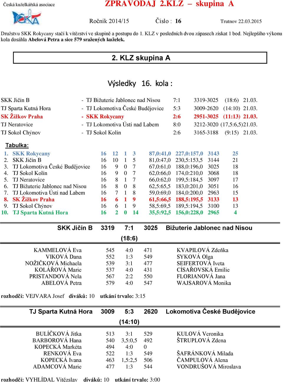 kola : SKK Jičín B - TJ Biţuterie Jablonec nad Nisou 7:1 3319-3025 (18:6) 21.03. TJ Sparta Kutná Hora - TJ Lokomotiva České Budějovice 5:3 3009-2620 (14:10) 21.03. SK Žižkov Praha - SKK Rokycany 2:6 2951-3025 (11:13) 21.