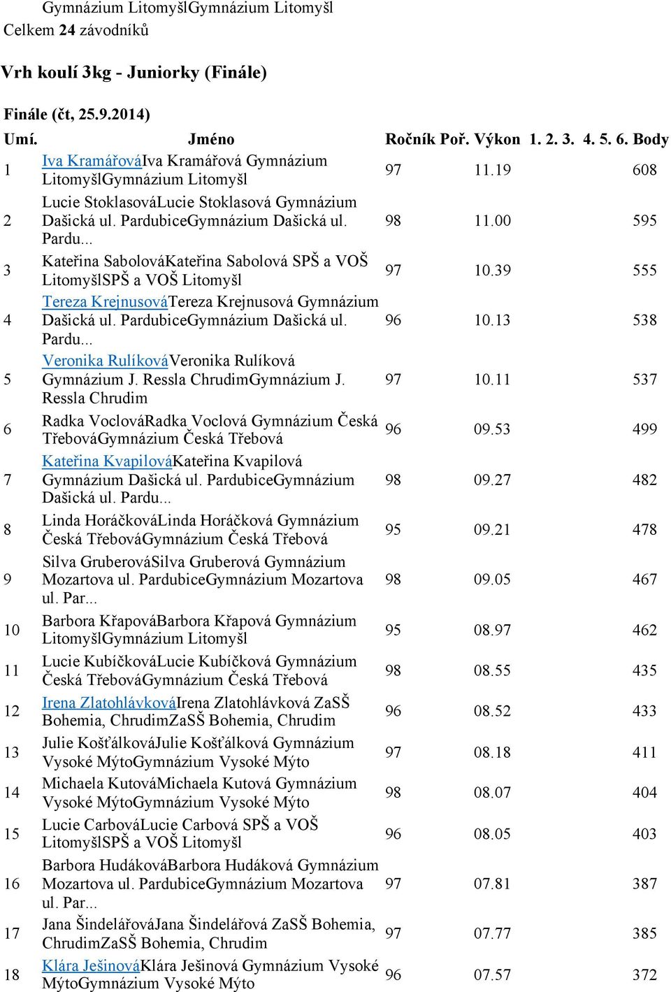 Pardubice 0. Pardu... Veronika RulíkováVeronika Rulíková Gymnázium J. Ressla Gymnázium J. 0. Ressla Radka VoclováRadka Voclová Gymnázium Česká Gymnázium Česká 09.