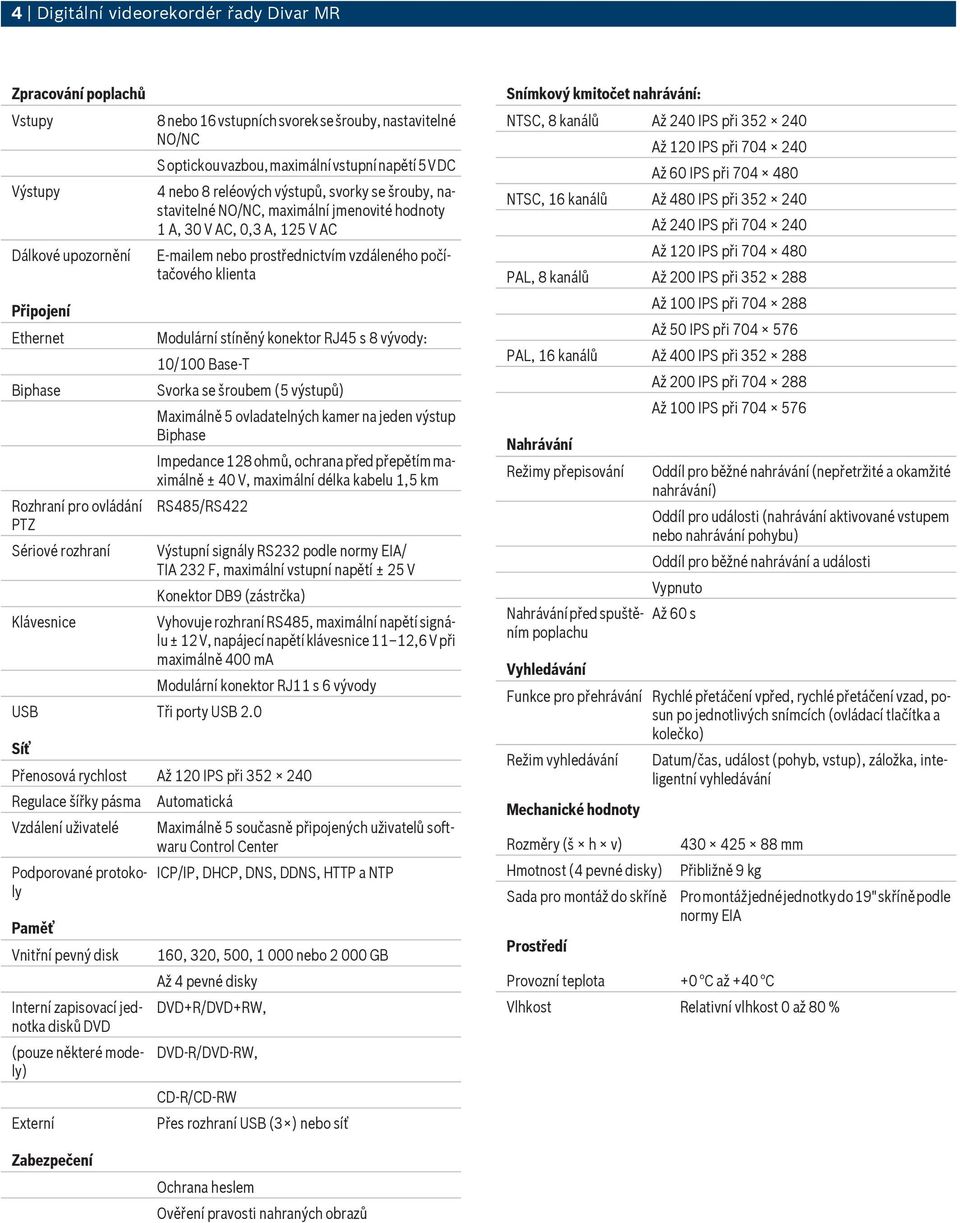 A, 125 V AC E-mailem nebo prostřednictvím vzdáleného počítačového klienta Modulární stíněný konektor RJ45 s 8 vývody: 10/100 Base-T Svorka se šroubem (5 výstupů) Maximálně 5 ovladatelných kamer na