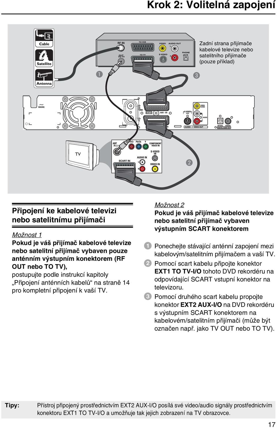 kompletní připojení k vaší TV.