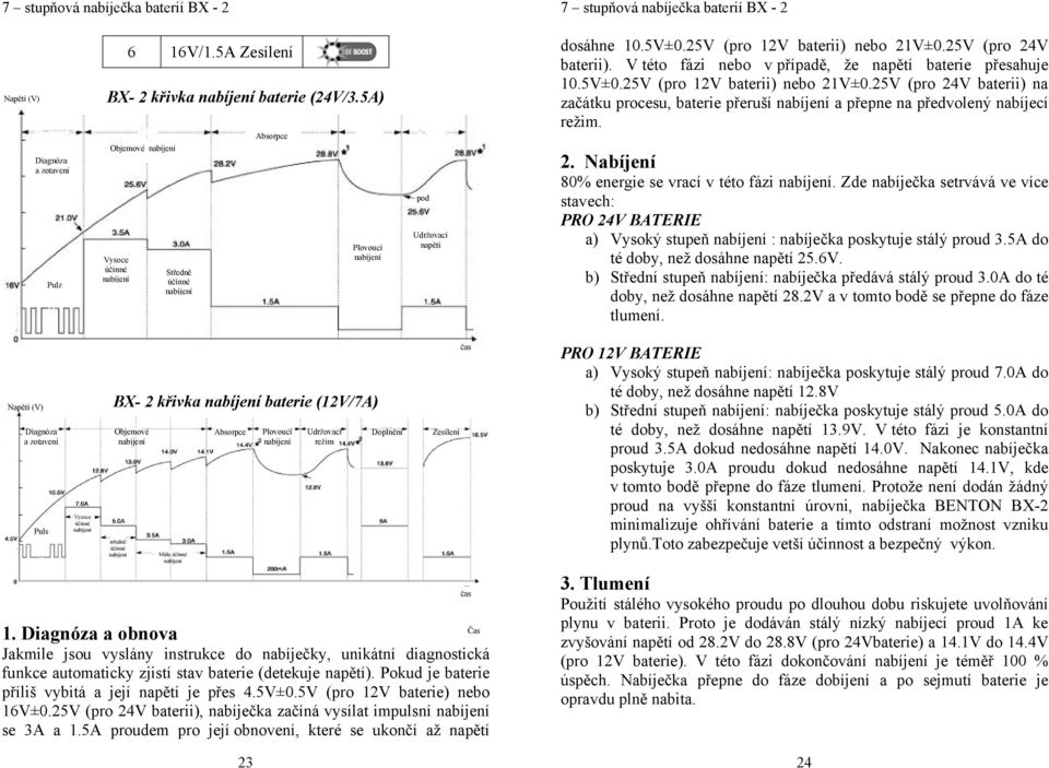 2. Nabíjení 80% energie se vrací v této fázi. Zde nabíječka setrvává ve více stavech: PRO 24V BATERIE a) Vysoký stupeň : nabíječka poskytuje stálý proud 3.5A do té doby, než dosáhne napětí 25.6V.