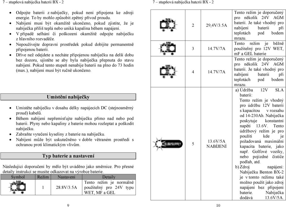 7 stupňová nabíječka autobaterií Benton BX PDF Stažení zdarma