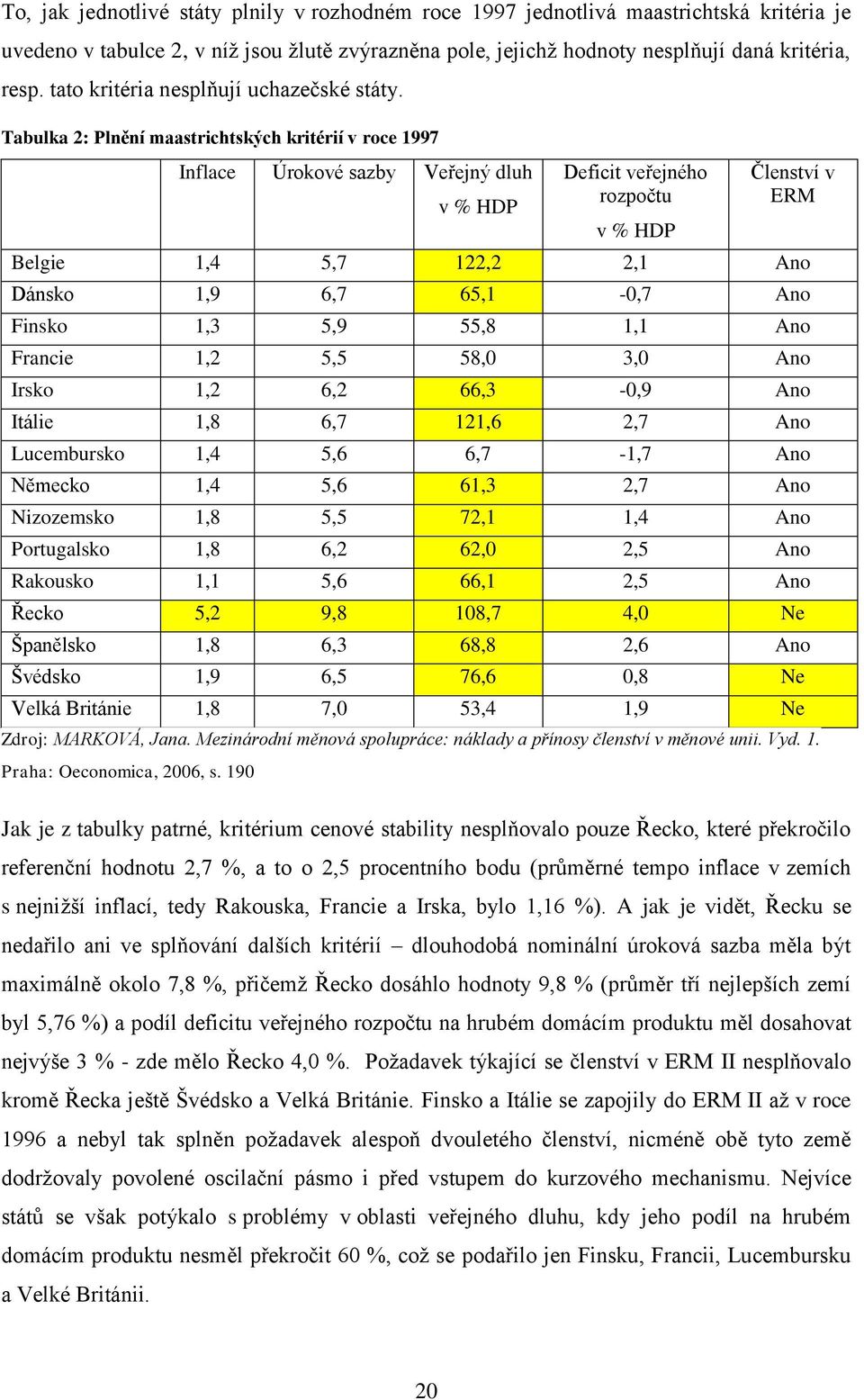 Tabulka 2: Plnění maastrichtských kritérií v roce 1997 Inflace Úrokové sazby Veřejný dluh v % HDP Deficit veřejného rozpočtu v % HDP Členství v ERM Belgie 1,4 5,7 122,2 2,1 Ano Dánsko 1,9 6,7