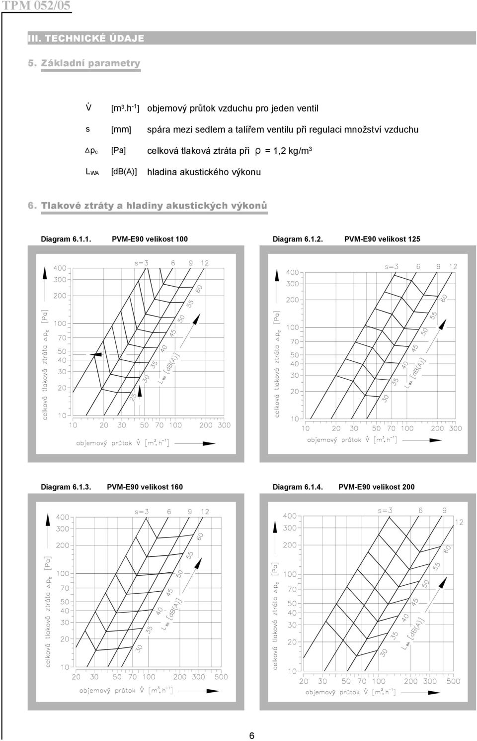 vzduchu p c [Pa] celková tlaková ztráta při = 1,2 kg/m 3 L WA [db(a)] hladina akustického výkonu 6.
