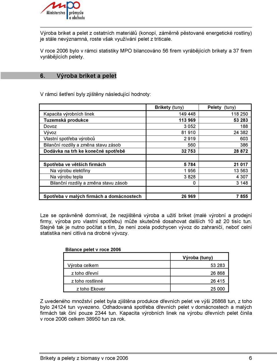 Výroba briket a pelet V rámci šetření byly zjištěny následující hodnoty: Brikety (tuny) Pelety (tuny) Kapacita výrobních linek 149 448 118 250 Tuzemská produkce 113 969 53 283 Dovoz 3 052 188 Vývoz