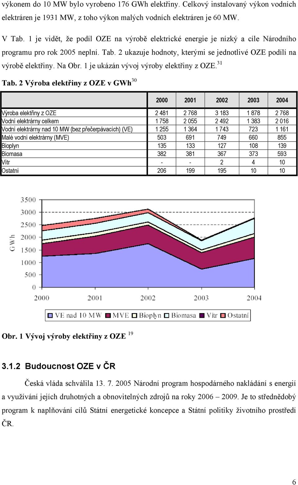 1 je ukázán vývoj výroby elektřiny z OZE. 31 Tab.