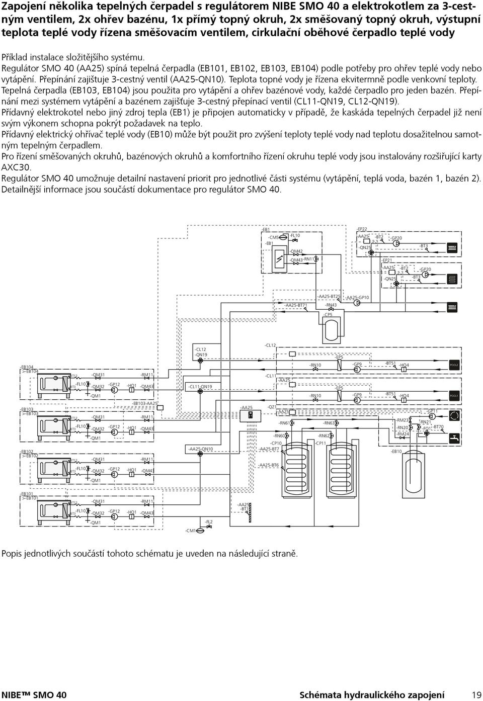 Regulátor SMO 40 (AA25) spíná tepelná čerpadla (EB101, EB102, EB103, EB104) podle potřeby pro ohřev teplé vody nebo vytápění. Přepínání zajištuje 3-cestný ventil (AA25-QN10).