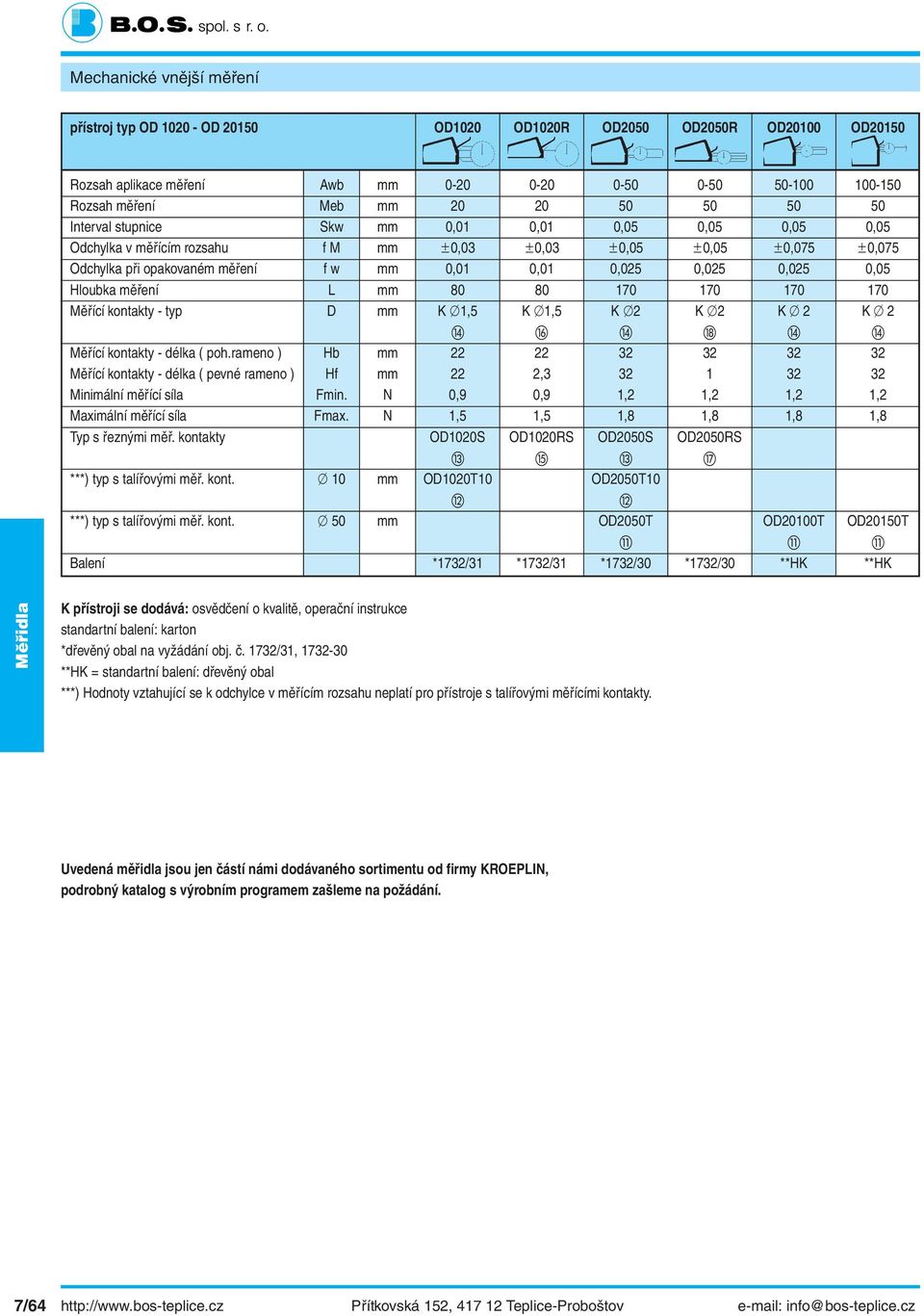 0,025 0,025 0,05 Hloubka měření L mm 80 80 170 170 170 170 Měřící kontakty - typ D mm K 1,5 K 1,5 K 2 K 2 K 2 K 2 Měřící kontakty - délka ( poh.