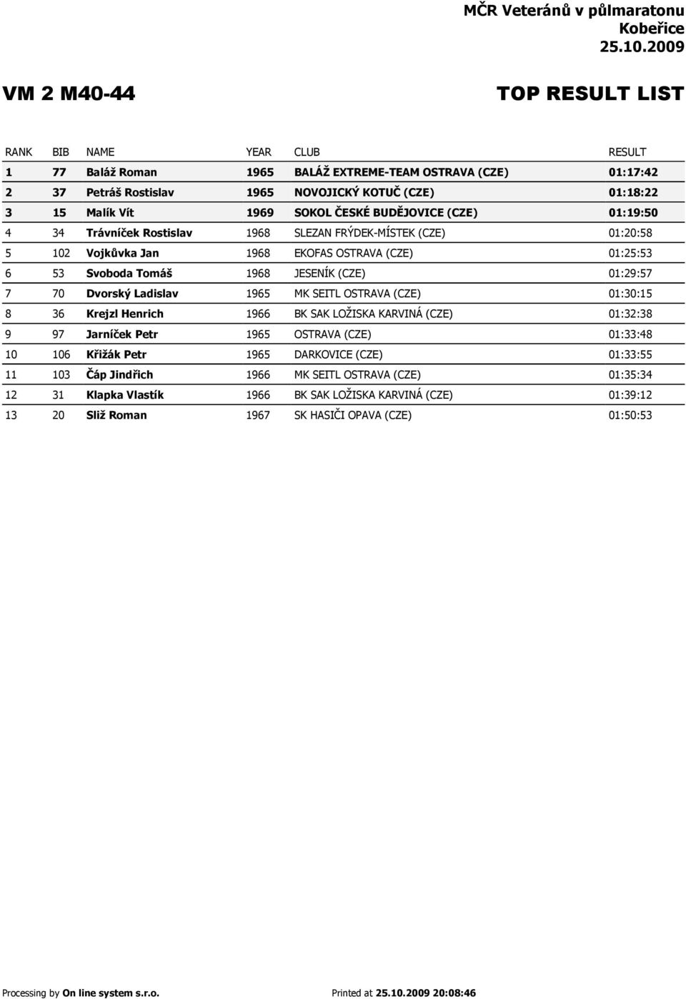 Dvorský Ladislav 1965 MK SEITL OSTRAVA (CZE) 01:30:15 8 36 Krejzl Henrich 1966 BK SAK LOŽISKA KARVINÁ (CZE) 01:32:38 9 97 Jarníček Petr 1965 OSTRAVA (CZE) 01:33:48 10 106 Křižák Petr 1965