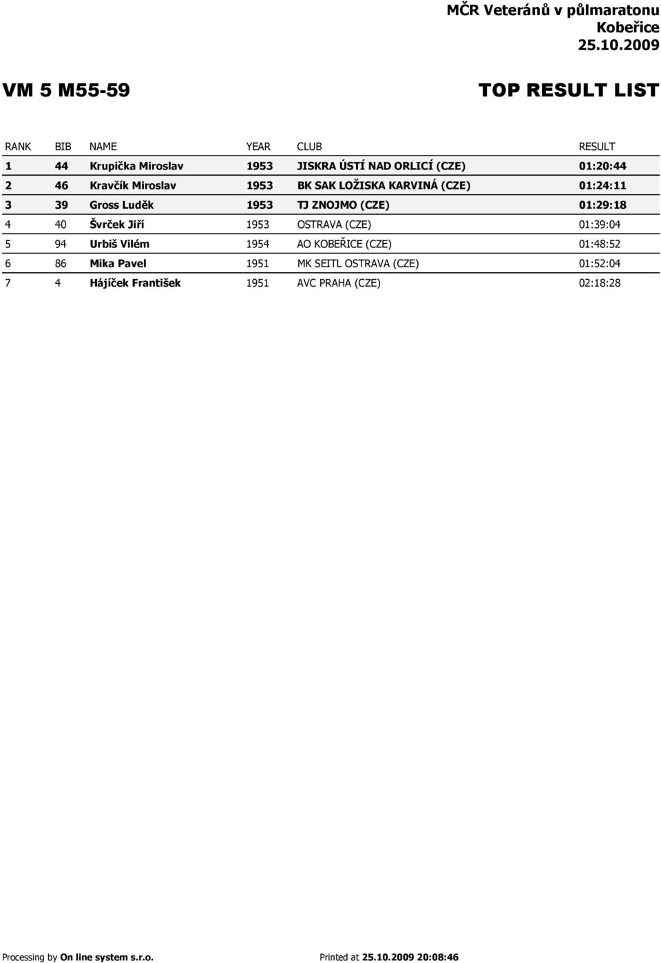 01:29:18 4 40 Švrček Jiří 1953 OSTRAVA (CZE) 01:39:04 5 94 Urbiš Vilém 1954 AO KOBEŘICE (CZE)