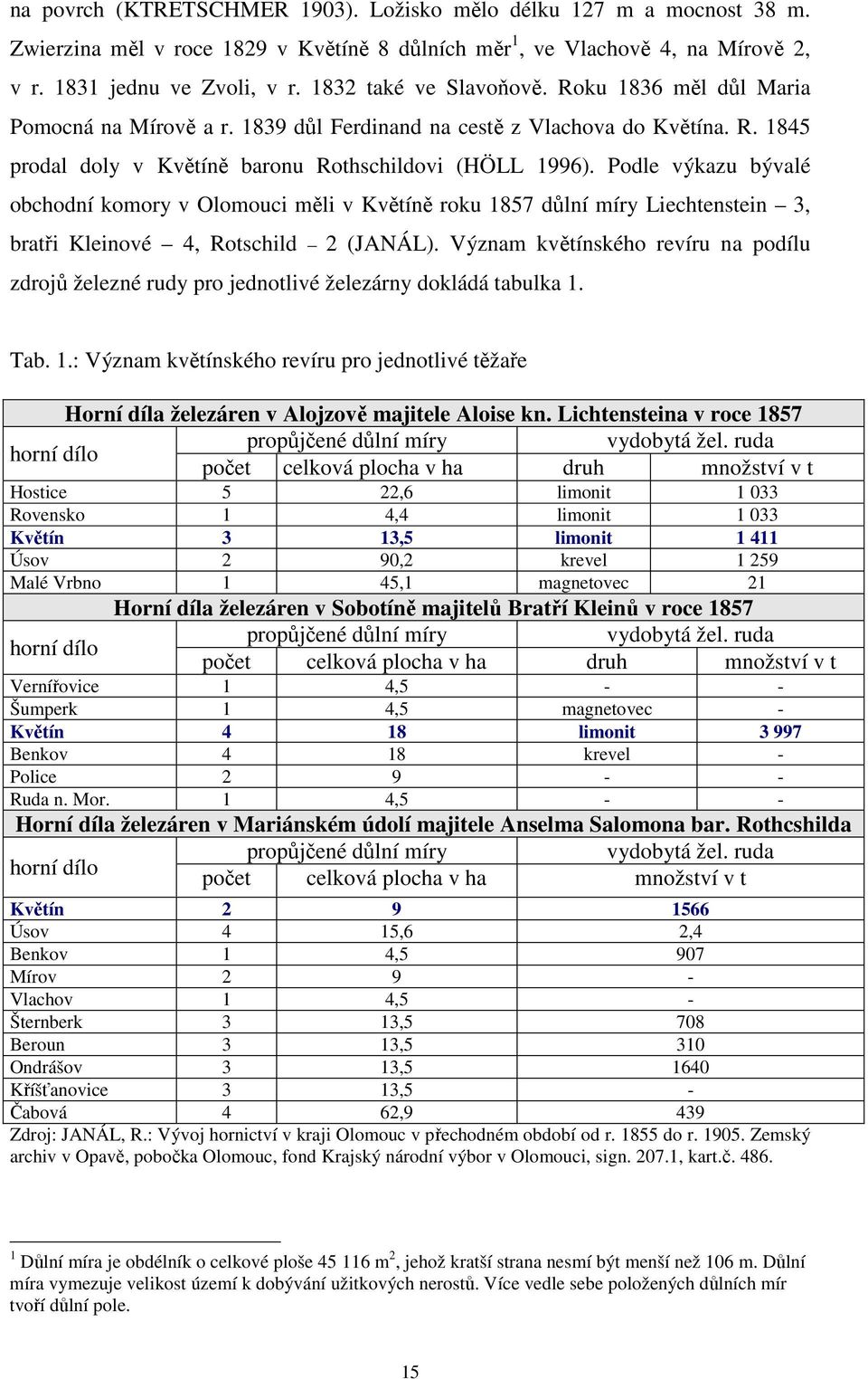 Podle výkazu bývalé obchodní komory v Olomouci měli v Květíně roku 1857 důlní míry Liechtenstein 3, bratři Kleinové 4, Rotschild 2 (JANÁL).