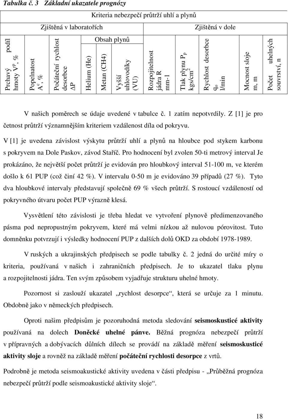 Vyšší uhlvdíky (VU) Rzpjitelnst jádra R mm-1 Tlak plynu Pp kgs/cm 2 Zjištěná v dle Rychlst desrbce q l/min Mcnst slje m, m Pčet uhelných suvrství, n V našich pměrech se údaje uvedené v tabulce č.