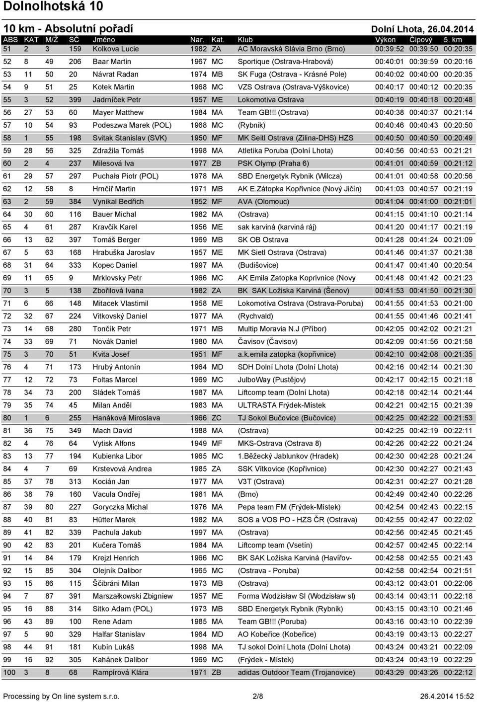 Lokomotiva Ostrava 00:40:19 00:40:18 00:20:48 56 27 53 60 Mayer Matthew 1984 MA Team GB!