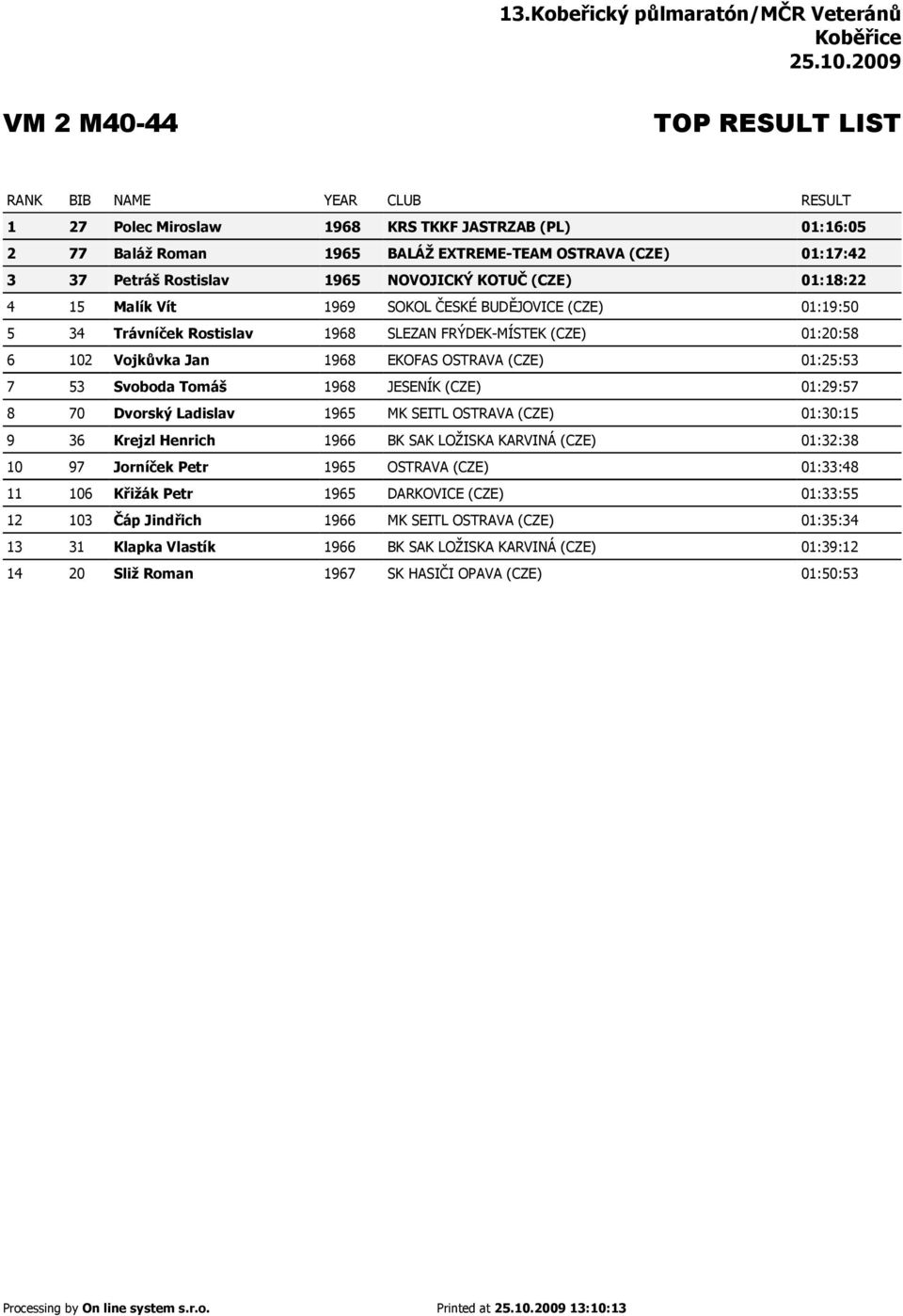 JESENÍK (CZE) 01:29:57 8 70 Dvorský Ladislav 1965 MK SEITL OSTRAVA (CZE) 01:30:15 9 36 Krejzl Henrich 1966 BK SAK LOŽISKA KARVINÁ (CZE) 01:32:38 10 97 Jorníček Petr 1965 OSTRAVA (CZE) 01:33:48 11 106