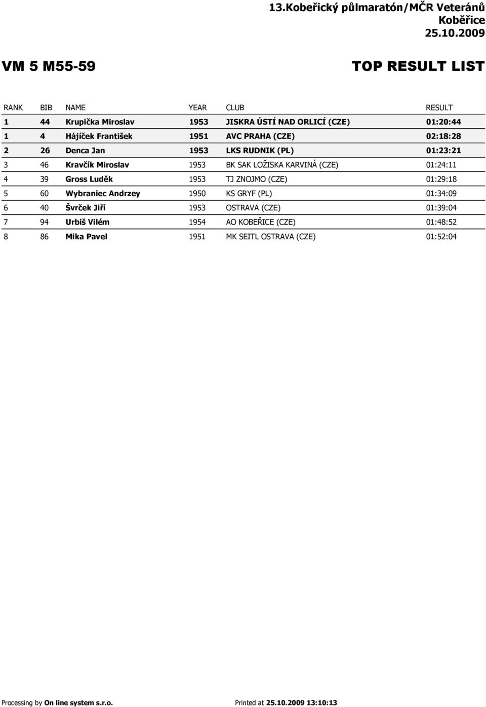 39 Gross Luděk 1953 TJ ZNOJMO (CZE) 01:29:18 5 60 Wybraniec Andrzey 1950 KS GRYF (PL) 01:34:09 6 40 Švrček Jiří 1953