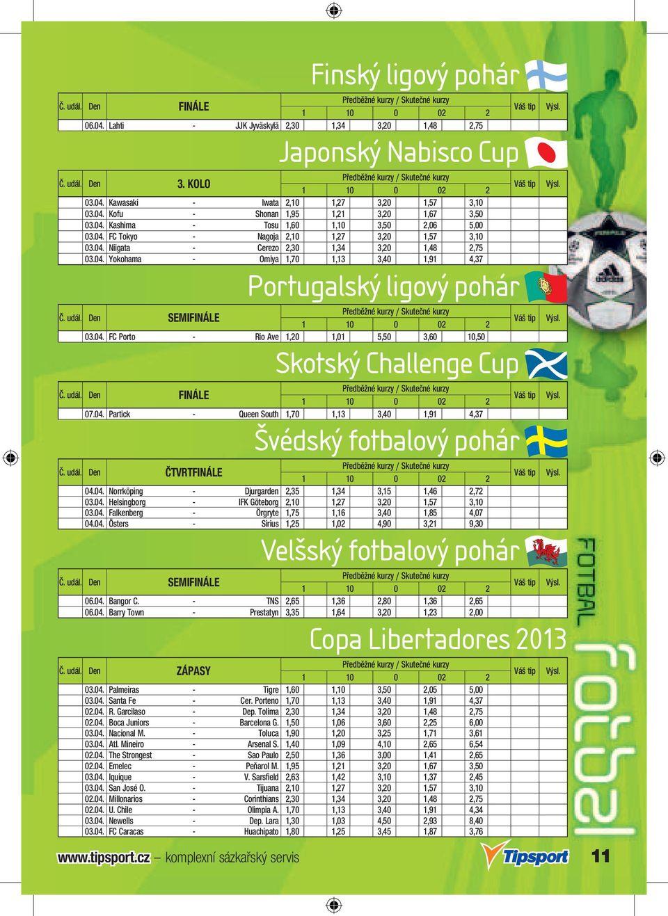 udál. Den SEMIFINÁLE 03.04. FC Porto - Rio Ave 1,20 1,01 5,50 3,60 10,50 Skotský Challenge Cup Předběžné y / Skutečné y Č. udál. Den FINÁLE 07.04. Partick - Queen South 1,70 1,13 3,40 1,91 4,37 Švédský fotbalový pohár Předběžné y / Skutečné y Č.