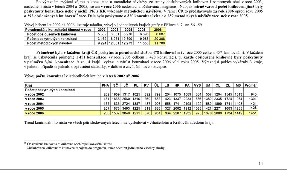 V rámci ČR to představovalo za rok 2006 oproti roku 2005 o 292 obsloužených knihoven 18 více. Dále bylo poskytnuto o 320 konzultací více a o 239 metodických návštěv více než v roce 2005.