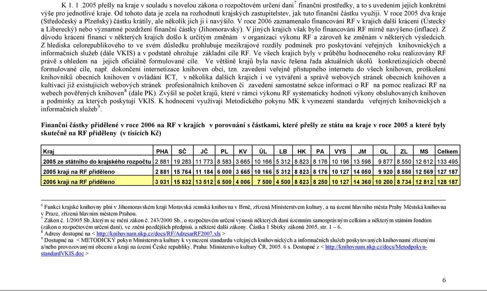 V roce 2006 zaznamenalo financování RF v krajích další krácení (Ústecký a Liberecký) nebo významné pozdržení finanční částky (Jihomoravský).