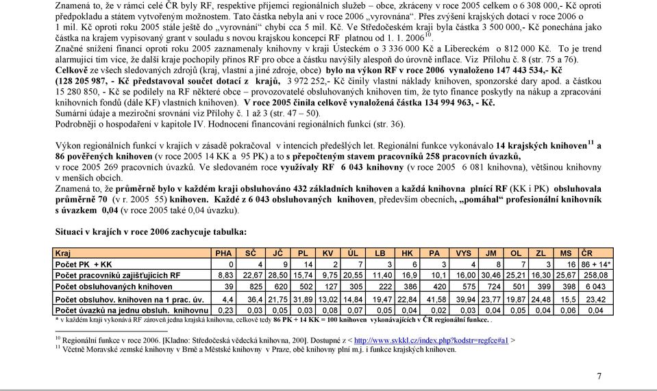 oproti roku 2005 stále ještě do vyrovnání chybí cca 5 mil. Kč.