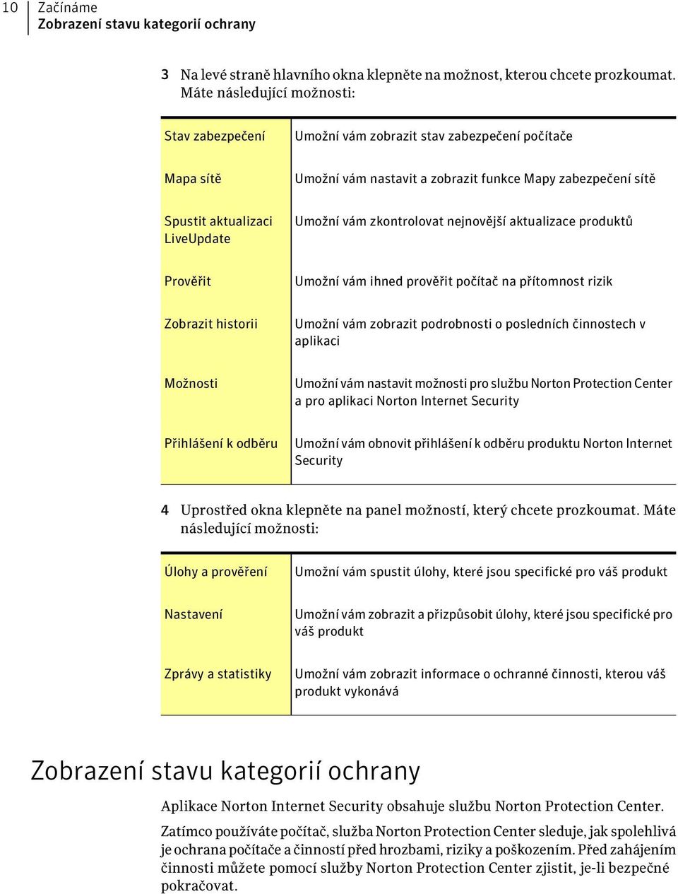 vám zkontrolovat nejnovější aktualizace produktů Prověřit Umožní vám ihned prověřit počítač na přítomnost rizik Zobrazit historii Umožní vám zobrazit podrobnosti o posledních činnostech v aplikaci