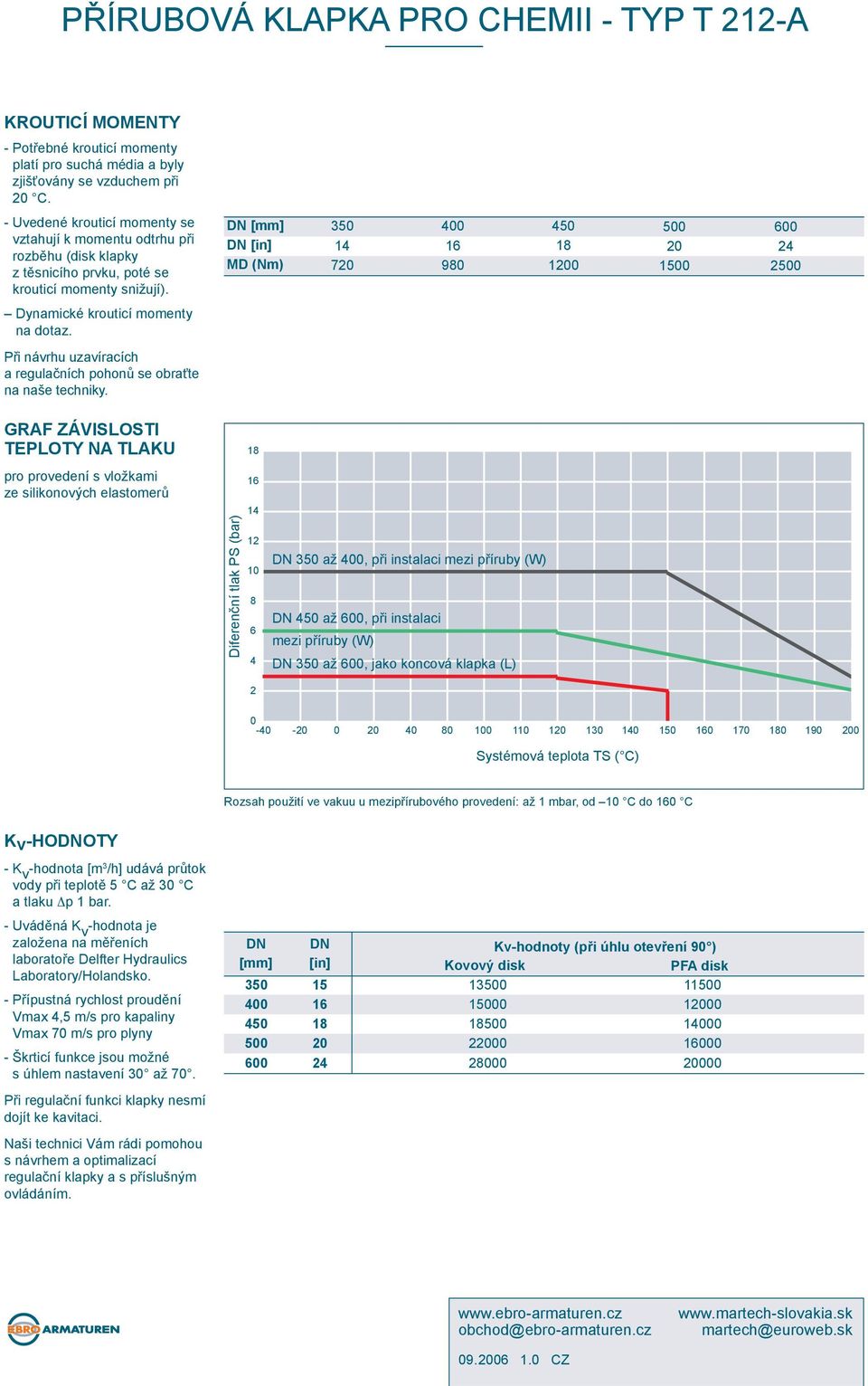 [in] MD (Nm) 1 720 00 980 50 1200 500 20 1500 2 2500 Dynamické krouticí momenty na dotaz. Při návrhu uzavíracích a regulačních pohonů se obraťte na naše techniky.