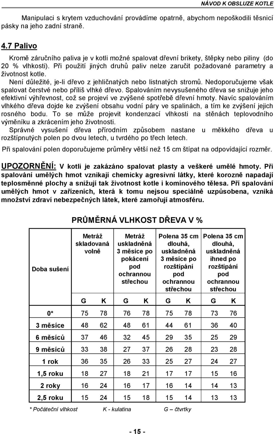 Není důležité, je-li dřevo z jehličnatých nebo listnatých stromů. Nedoporučujeme však spalovat čerstvé nebo příliš vlhké dřevo.