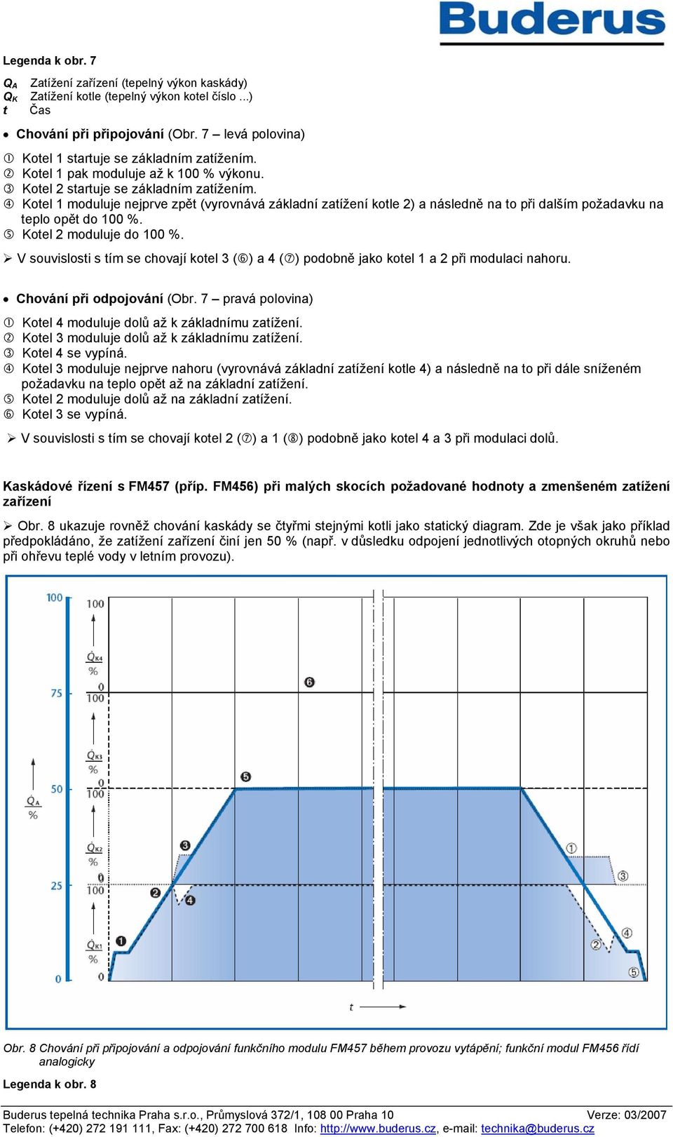 Kotel 1 moduluje nejprve zpět (vyrovnává základní zatížení kotle 2) a následně na to při dalším požadavku na teplo opět do 100 %. Kotel 2 moduluje do 100 %.