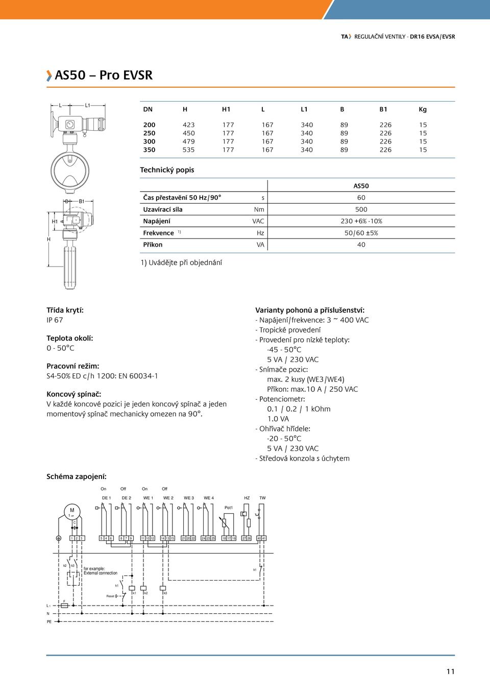 V každé koncové pozici je jeden koncový spínač a jeden momentový spínač mechanicky omezen na 90. - apájení/frekvence: ~ 400 VA -45-50 max.