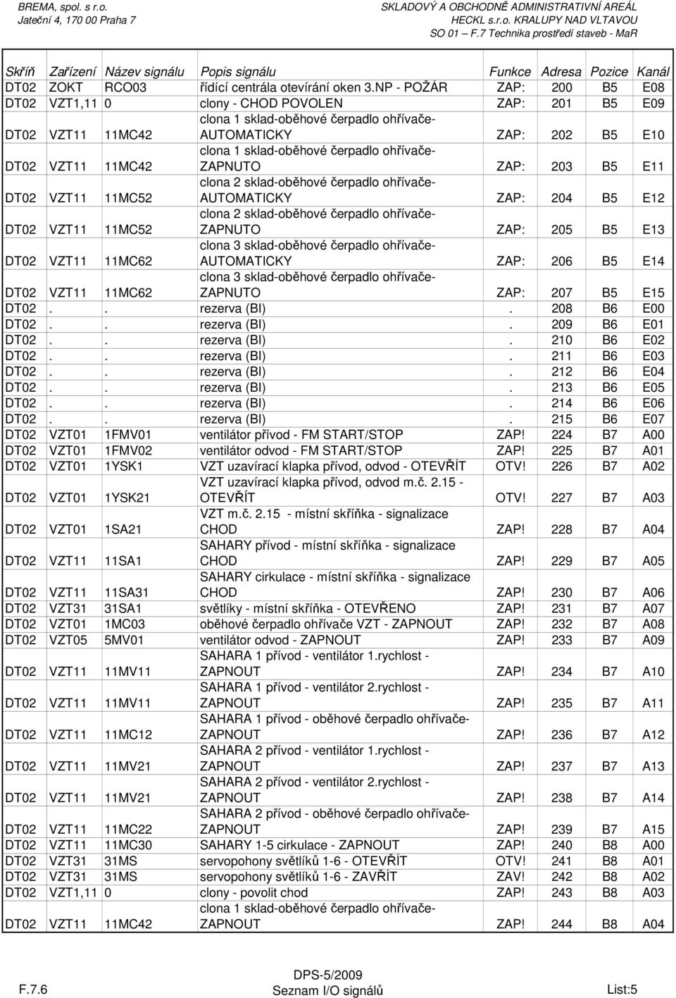 sklad-oběhové čerpadlo ohřívače- ZAPNUTO ZAP: 203 B5 E11 DT02 VZT11 11MC52 clona 2 sklad-oběhové čerpadlo ohřívače- AUTOMATICKY ZAP: 204 B5 E12 DT02 VZT11 11MC52 clona 2 sklad-oběhové čerpadlo