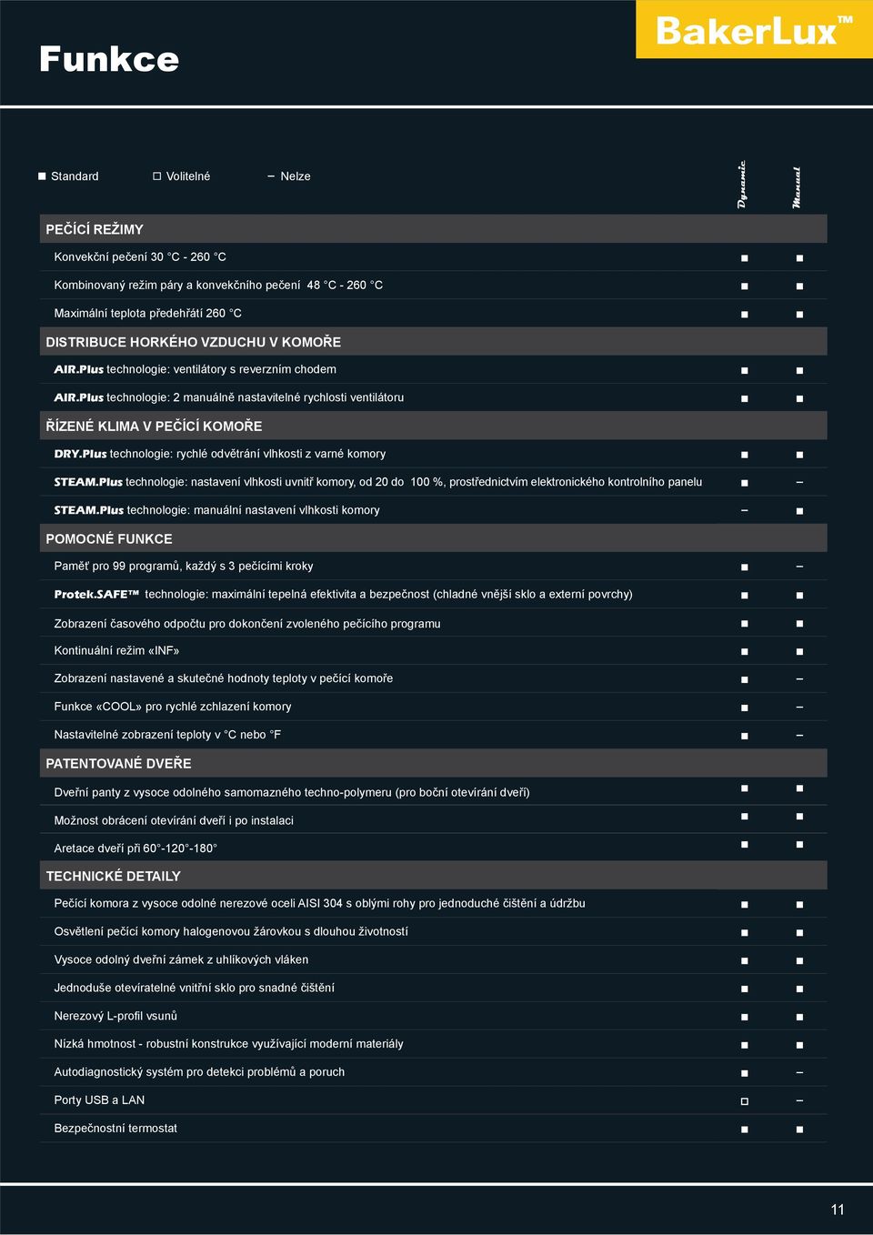 Plus technologie: rychlé odv trání vlhkosti z varné komory STEAM.Plus technologie: nastavení vlhkosti uvnit komory, od 20 do 100 %, prost ednictvím elektronického kontrolního panelu STEAM.
